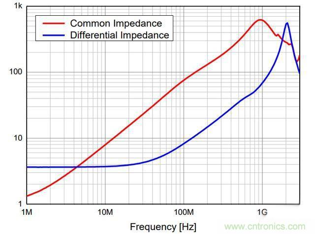 電路上的共模電感是接在開關(guān)電源哪里，你知道嗎？