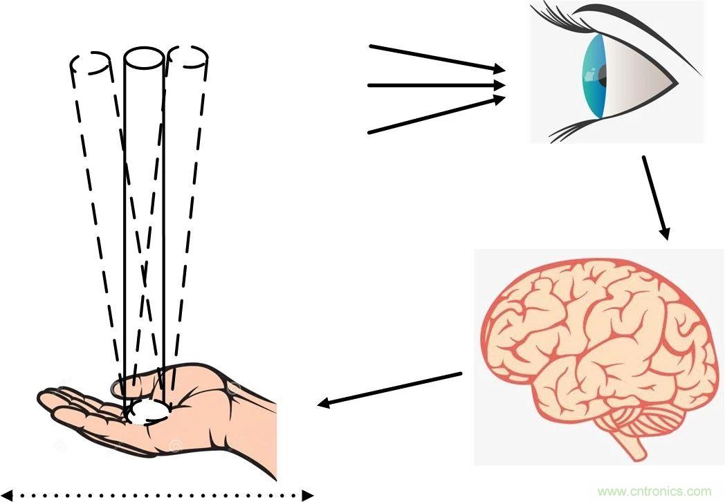 深度解析:環路分析測試原理