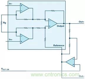新玩法解鎖！全差分輸出還能這么實現？