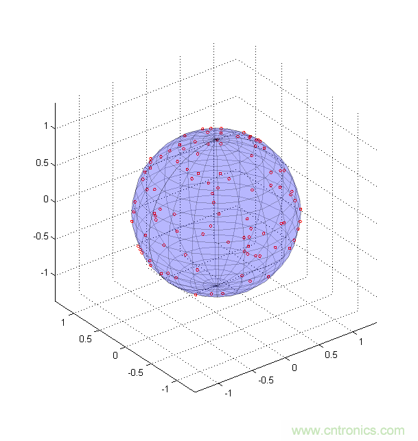 傳感器數(shù)據(jù)融合：提升增強游戲、導(dǎo)航和VR用戶體驗的關(guān)鍵組件