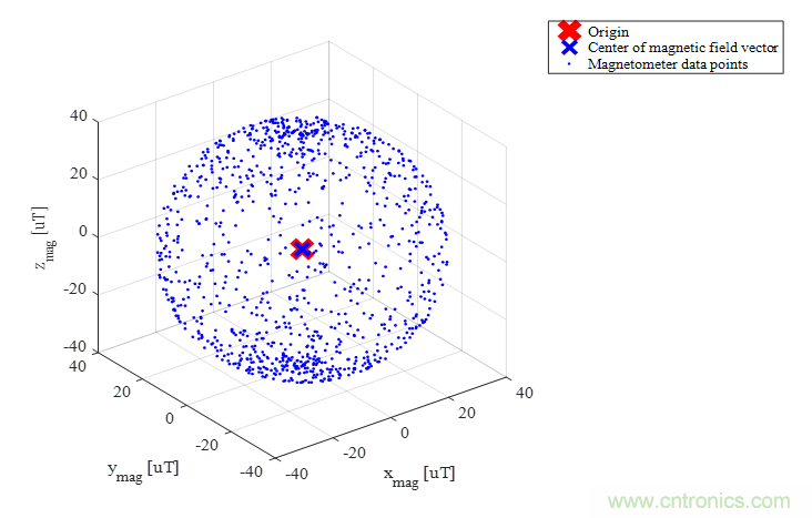 傳感器數(shù)據(jù)融合：提升增強游戲、導(dǎo)航和VR用戶體驗的關(guān)鍵組件