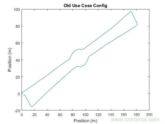 傳感器數(shù)據(jù)融合：提升增強游戲、導(dǎo)航和VR用戶體驗的關(guān)鍵組件
