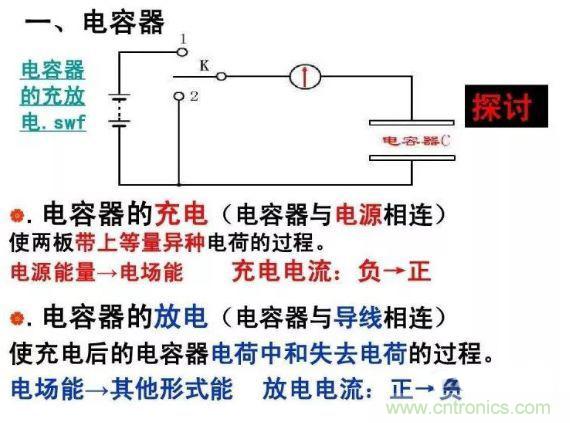 如何計算電容充放電時間？