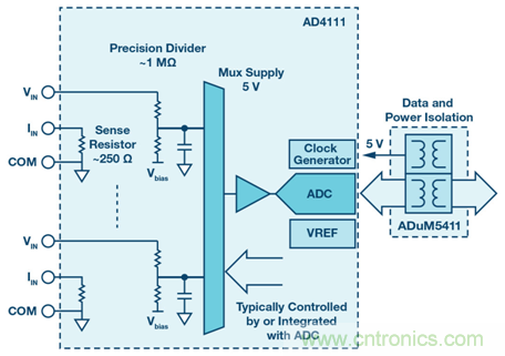 如何簡化模擬輸入模塊的設計，便于過程控制？