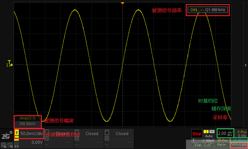 示波器的有效位數對信號測量到底有什么影響？