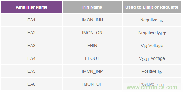 如何搞定汽車(chē)雙電池冗余？這款雙向DC/DC控制器值得信賴！