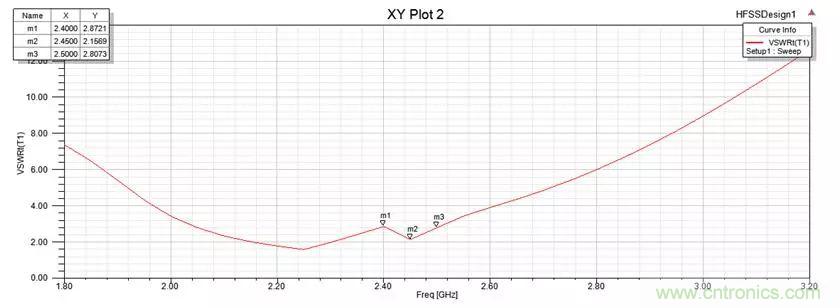 無線模塊的天線性能如何優(yōu)化？