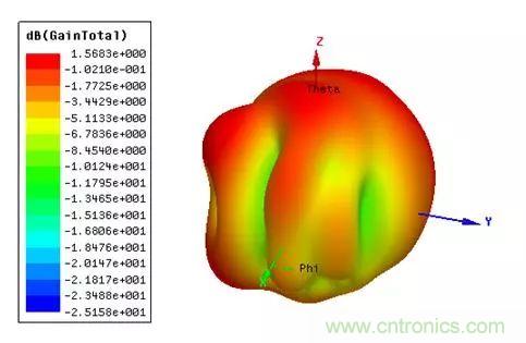 無線模塊的天線性能如何優(yōu)化？