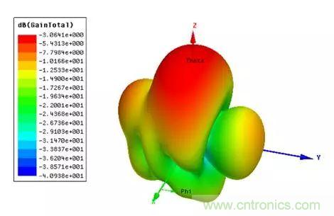 無線模塊的天線性能如何優(yōu)化？