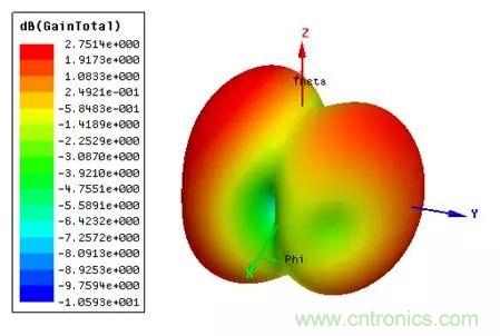無線模塊的天線性能如何優(yōu)化？