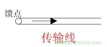 無線模塊的天線性能如何優(yōu)化？