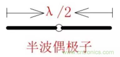 無線模塊的天線性能如何優(yōu)化？