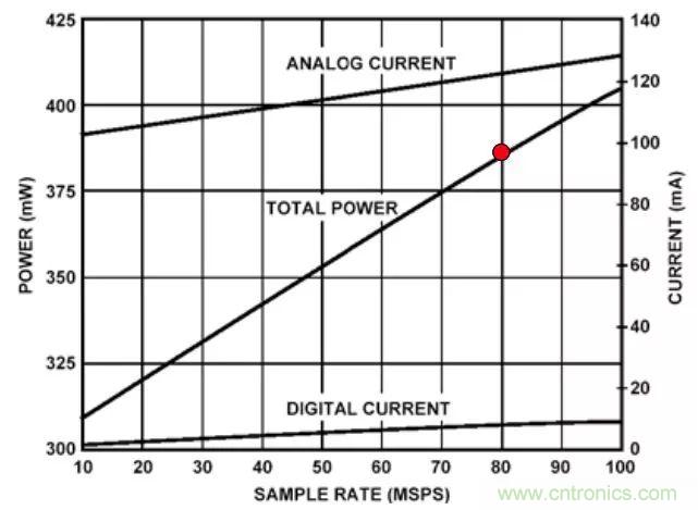 夏日炎炎，電路散熱技巧你都Get到沒有？