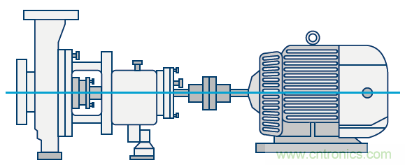 傳感器性能如何支持狀態監控解決方案？