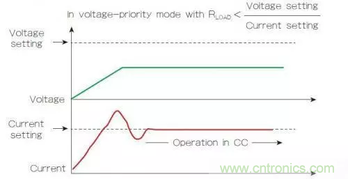 電源的回饋控制回路有什么作用？（二）