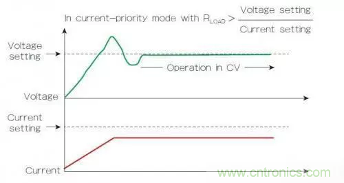 電源的回饋控制回路有什么作用？（二）