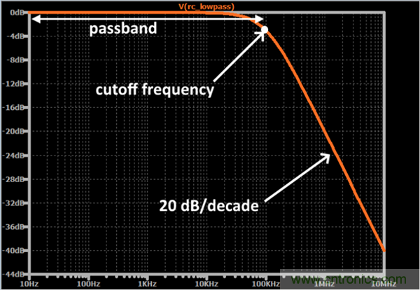 無源RC濾波器，看文了解一下