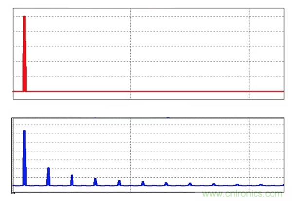 無源RC濾波器，看文了解一下