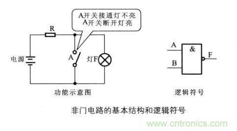 解讀數字電路器件：門電路、與門電路、或門電路、非門電路及實例
