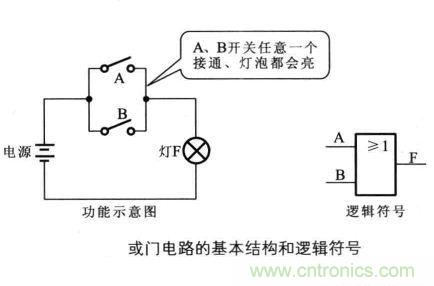 解讀數字電路器件：門電路、與門電路、或門電路、非門電路及實例