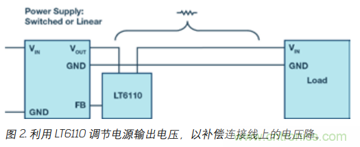 如何防止由電源線引起的電壓波動？