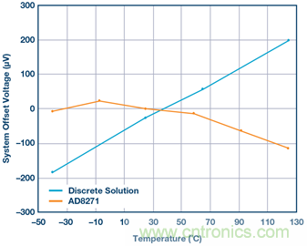 差動放大器：我們的目標是&ldquo;少花錢，多辦事！&rdquo;