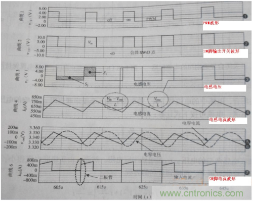 電源芯片的工作模式都有哪些特點(diǎn)？