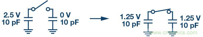 如何最大限度提高&Sigma;-&Delta; ADC驅動器的性能？