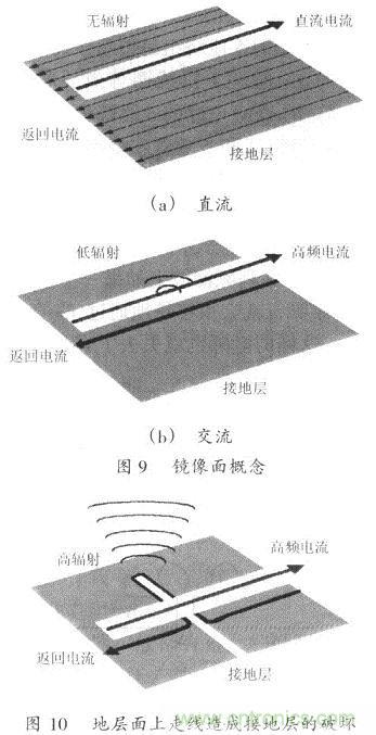 開關(guān)電源的PCB布線設(shè)計技巧&mdash;&mdash;降低EMI