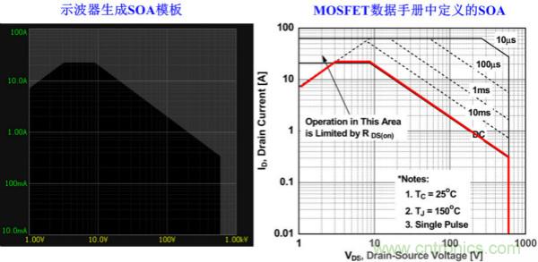 板子上的MOS管真的能持續安全工作嗎？