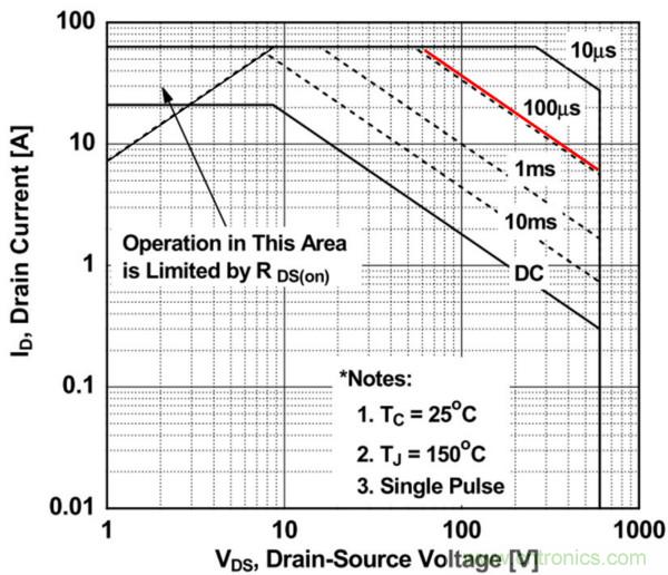 板子上的MOS管真的能持續安全工作嗎？