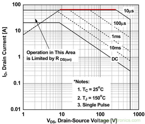 板子上的MOS管真的能持續安全工作嗎？