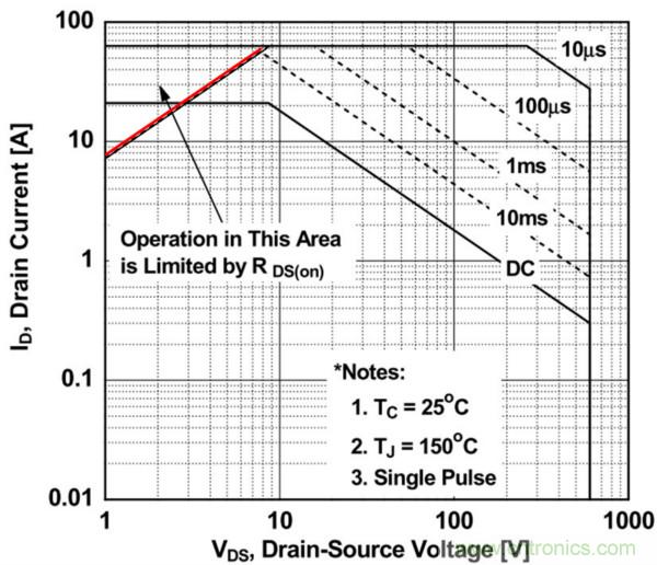 板子上的MOS管真的能持續安全工作嗎？