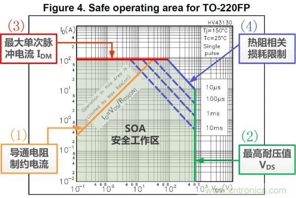 板子上的MOS管真的能持續安全工作嗎？