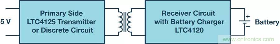 告別&ldquo;插電&rdquo;煩惱，這些優(yōu)勢(shì)無(wú)線(xiàn)功率傳輸都具備！