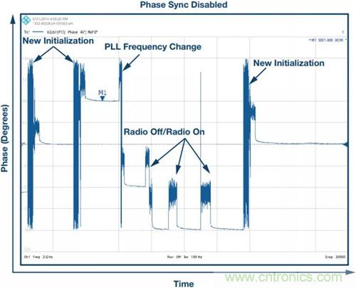 如何實(shí)現(xiàn)更&ldquo;Mini&rdquo;的相控陣?yán)走_(dá)平臺(tái)？集成式收發(fā)器了解一下