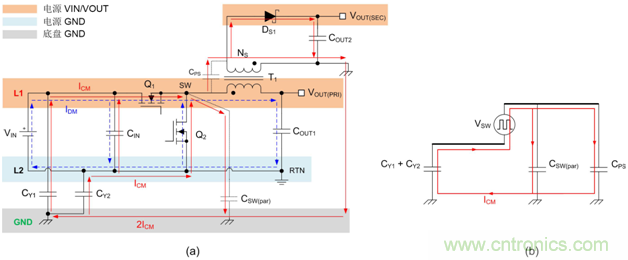 德州儀器：DC DC 轉換器 EMI 的工程師指南（二）&mdash;&mdash;噪聲傳播和濾波