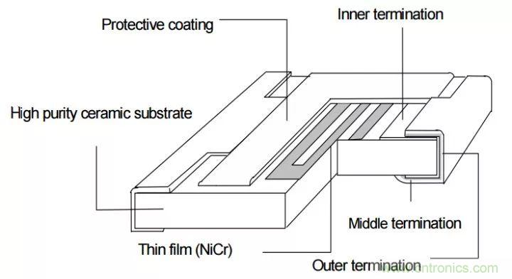 一文帶你認識全類型&ldquo;電阻&rdquo;！
