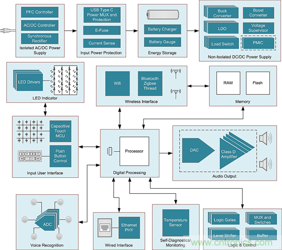 控制權大作戰：誰才是智能家居系統的控制中心？