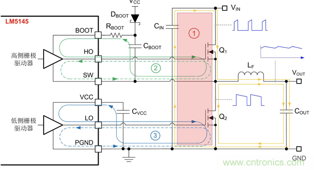 德州儀器：DC DC 轉(zhuǎn)換器 EMI 的工程師指南（三）&mdash;&mdash;了解功率級寄生效應(yīng)