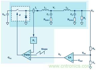 這可是個(gè)新方法，保證電源的高效率、高性能！