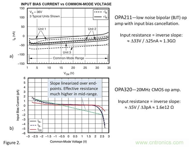 你真的需要高輸入阻抗嗎？
