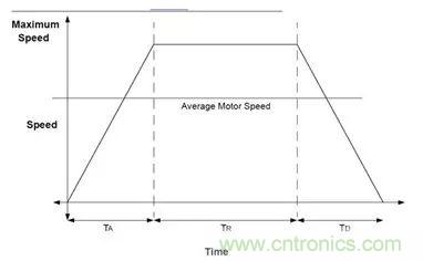 無刷直流電機：原理、優勢、應用！