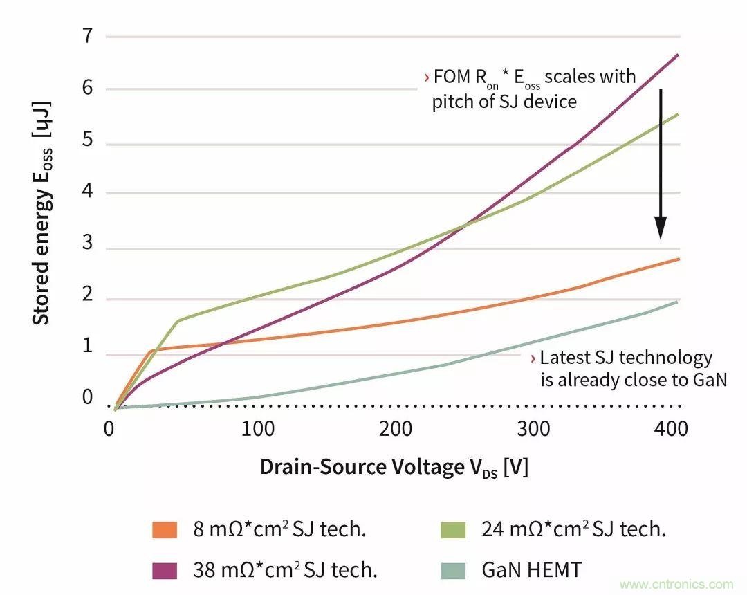數(shù)據(jù)中心和通信機房，需要這樣的功率器件&hellip;&hellip;