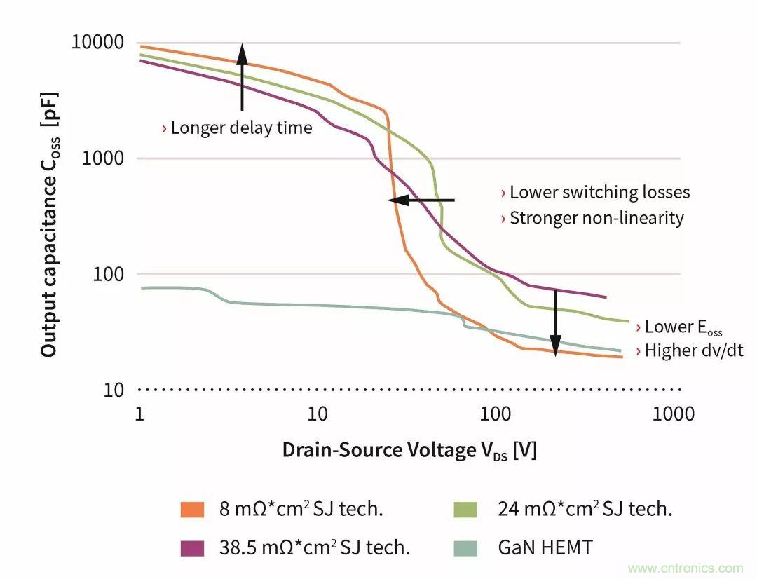 數(shù)據(jù)中心和通信機房，需要這樣的功率器件&hellip;&hellip;
