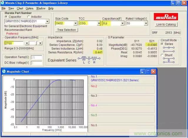 為何射頻電容電感值是pF和nH級(jí)的？