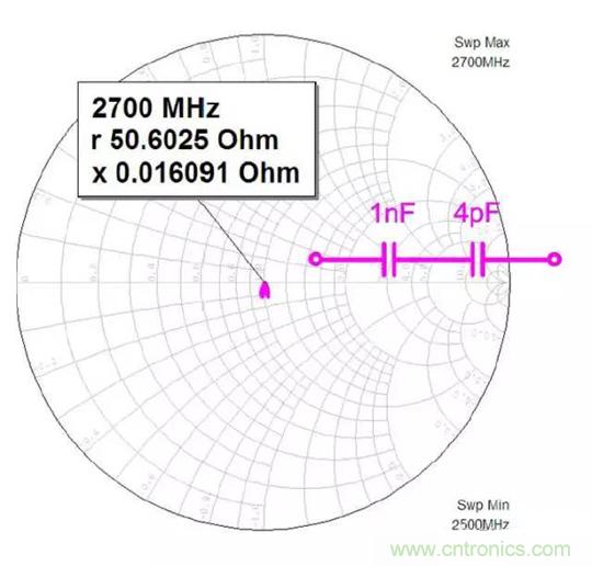 為何射頻電容電感值是pF和nH級(jí)的？