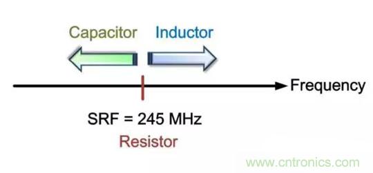 為何射頻電容電感值是pF和nH級(jí)的？