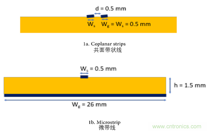EMC設計中比環路面積更重要的是什么？