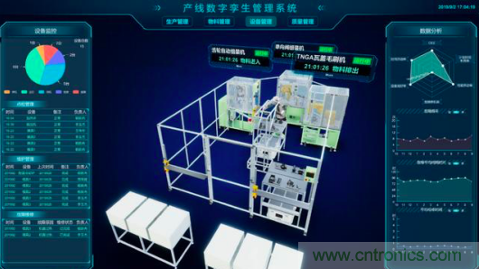 中國電子產業的弊端問題如何解決?斯坦德給您最完美的答案! 中國電子產業的弊端問題如何解決?斯坦德給您最完美的答案!